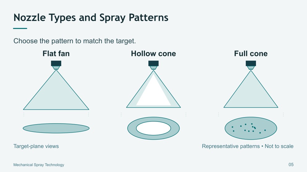 Mechanical Spray Technology Presentation
