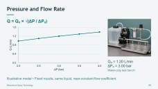Mechanical Spray Technology Presentation