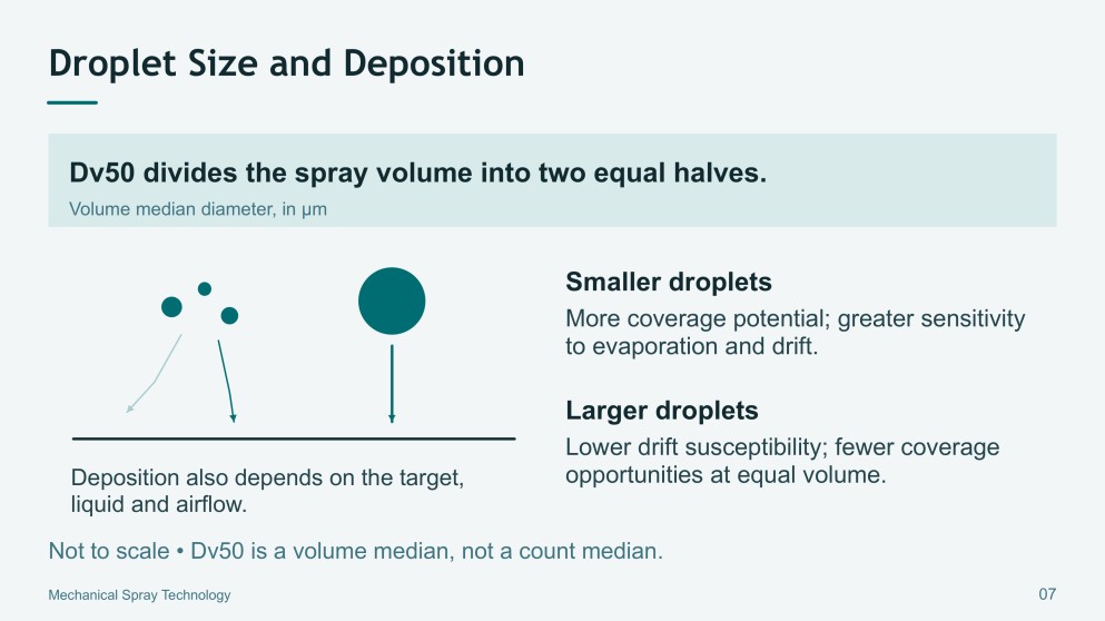 Mechanical Spray Technology Presentation