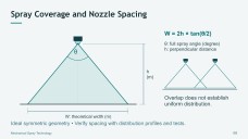 Mechanical Spray Technology Presentation