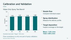 Mechanical Spray Technology Presentation