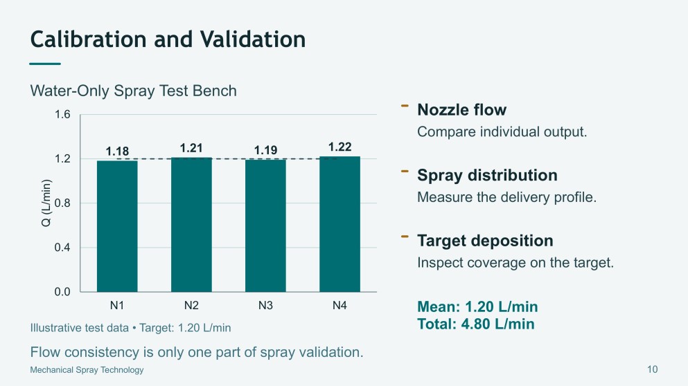 Mechanical Spray Technology Presentation