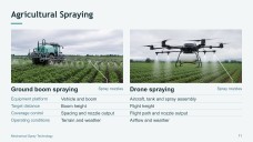 Mechanical Spray Technology Presentation