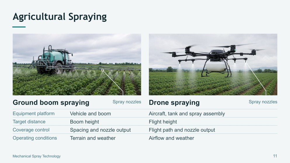 Mechanical Spray Technology Presentation