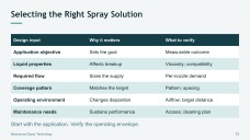 Mechanical Spray Technology Presentation
