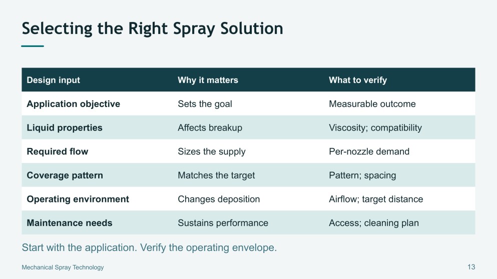 Mechanical Spray Technology Presentation