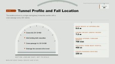 Tunnel Rescue Case Study Presentation