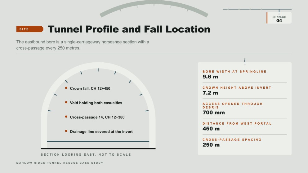 Tunnel Rescue Case Study Presentation