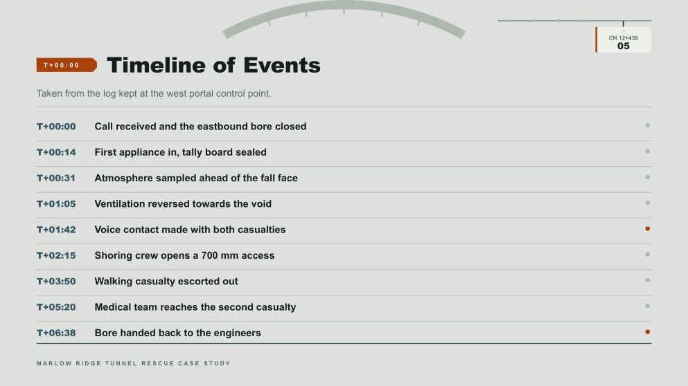 Tunnel Rescue Case Study Presentation