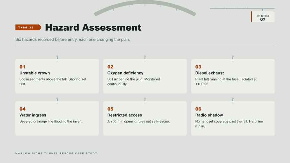 Tunnel Rescue Case Study Presentation