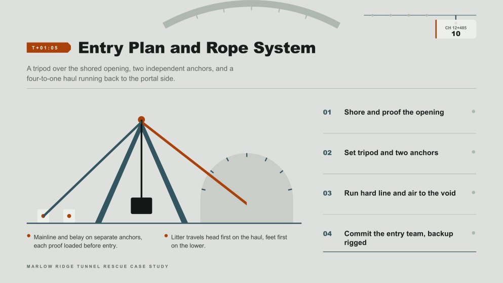 Tunnel Rescue Case Study Presentation