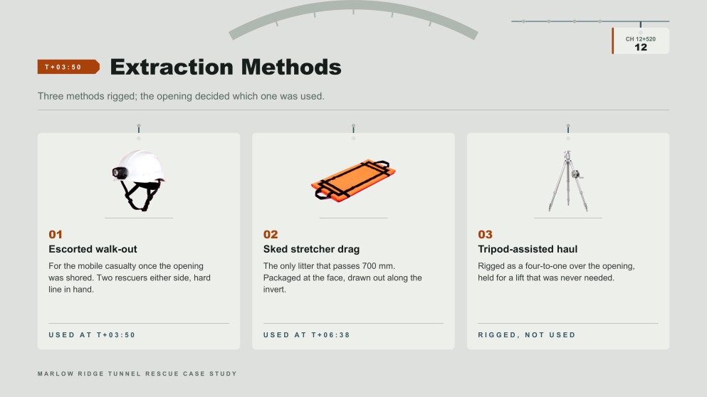 Tunnel Rescue Case Study Presentation