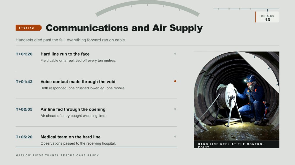 Tunnel Rescue Case Study Presentation