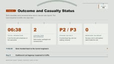 Tunnel Rescue Case Study Presentation
