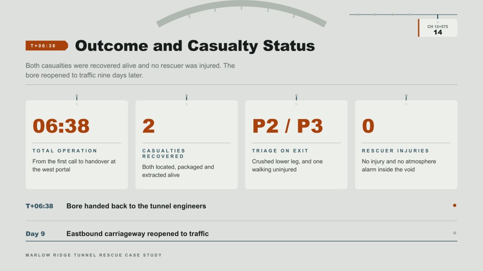 Tunnel Rescue Case Study Presentation