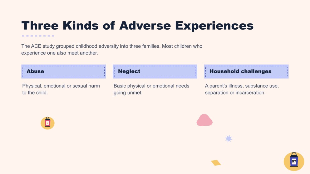Childhood Trauma Presentation