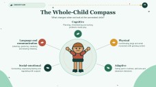 Kids Growth and Development Notions for Pre-K Teachers Presentation