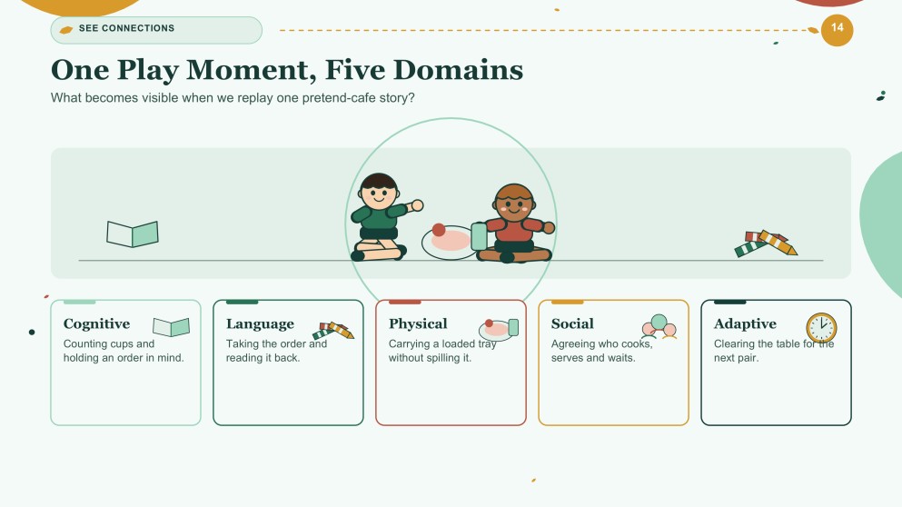 Kids Growth and Development Notions for Pre-K Teachers Presentation