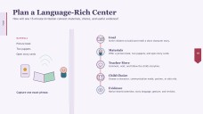 Paglinang ng Kasanayang Pangwika para sa Pre-K na Presentasyon
