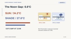 大学向けアカデミックノートブック用テーマ