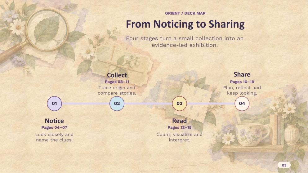Notebook Slideshow Presentation