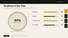 Military Background Infographics