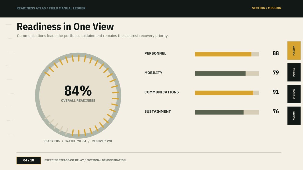 Military Background Infographics