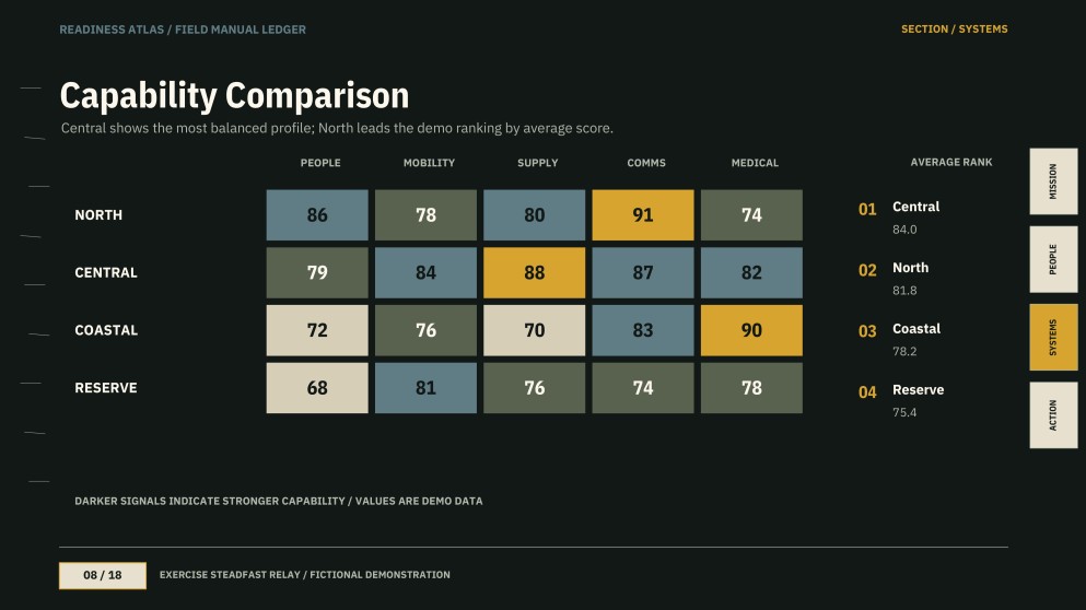 Military Background Infographics