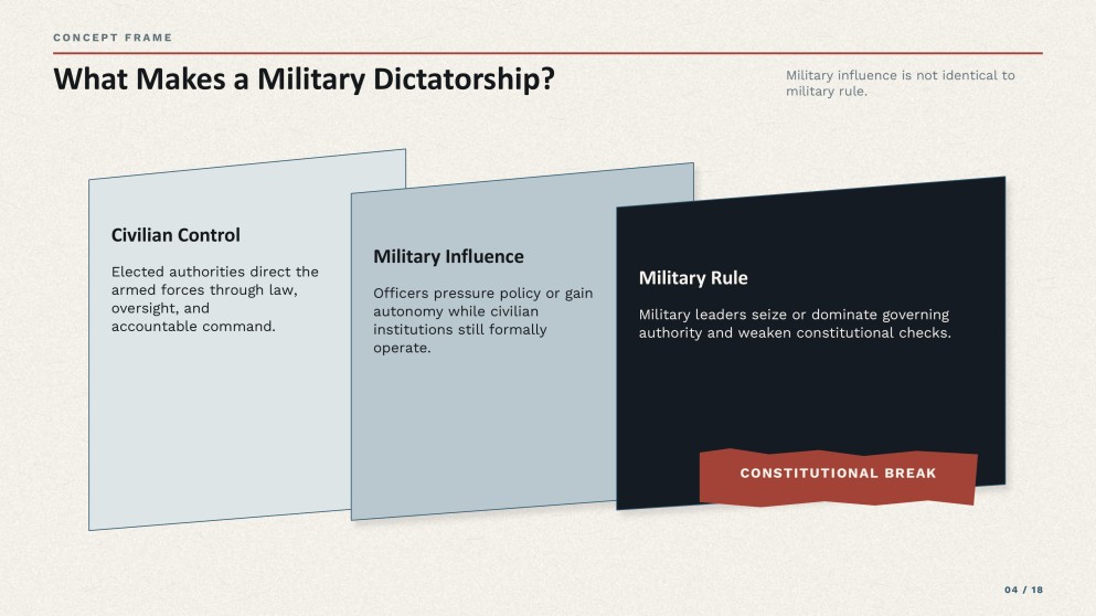 History Subject for High School: Military Dictatorships Presentation