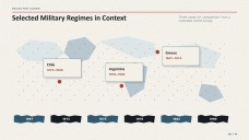 History Subject for High School: Military Dictatorships Presentation