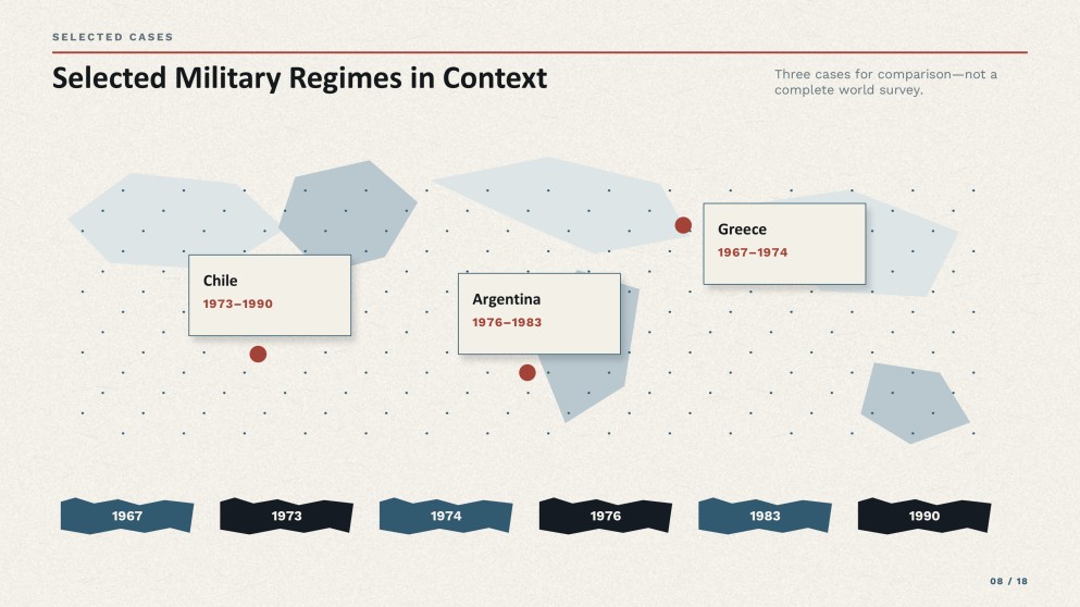 History Subject for High School: Military Dictatorships Presentation