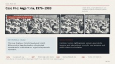 History Subject for High School: Military Dictatorships Presentation