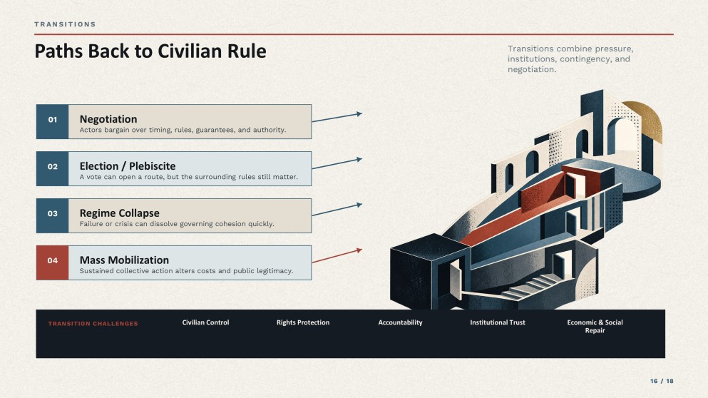 History Subject for High School: Military Dictatorships Presentation