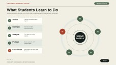 Community Services Major for College: Military Technologies Presentation