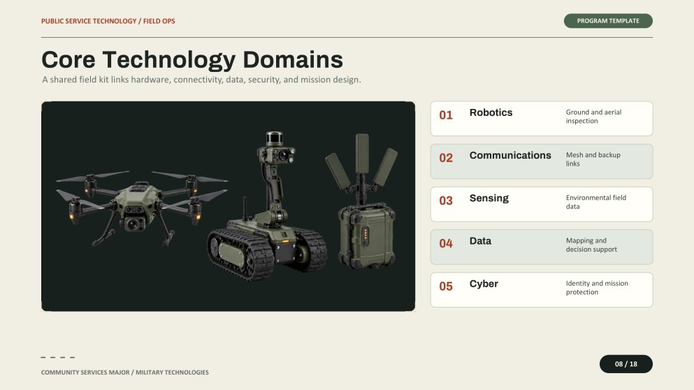 Community Services Major for College: Military Technologies Presentation
