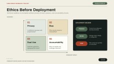 Community Services Major for College: Military Technologies Presentation