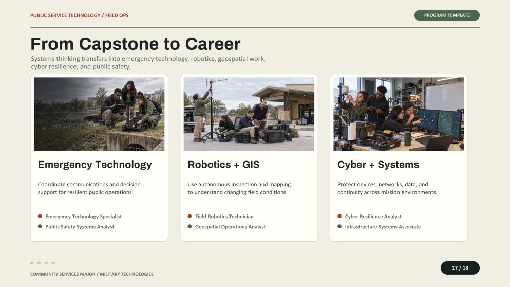 Community Services Major for College: Military Technologies Presentation