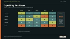 Military Theme for Business