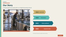 Aquaculture Company Profile Presentation