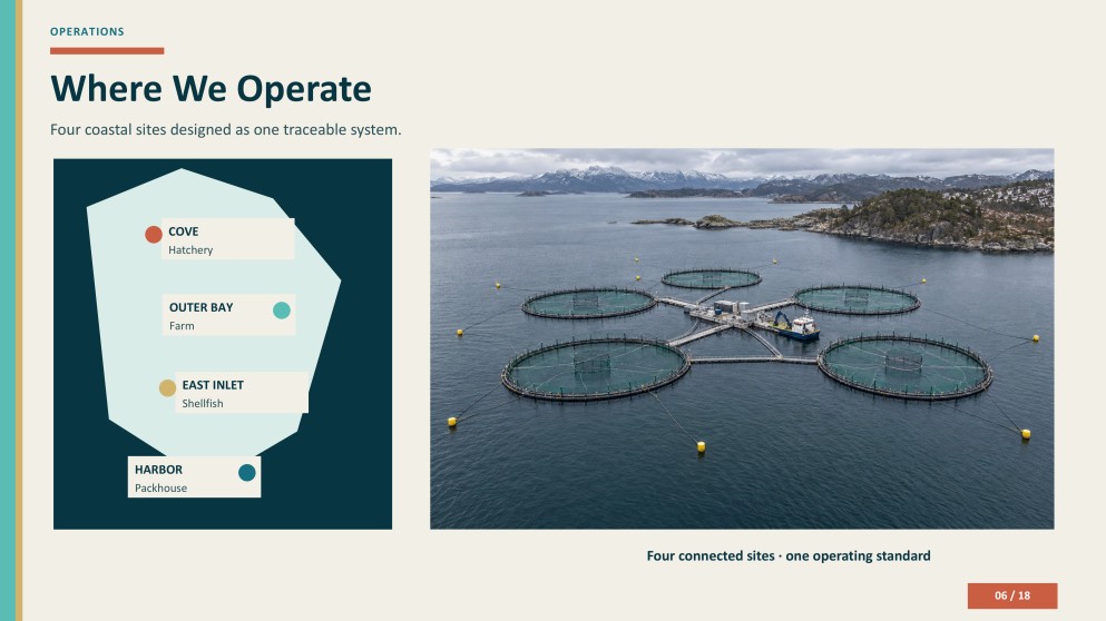 Aquaculture Company Profile Presentation