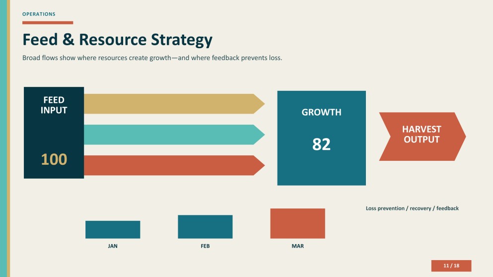 Aquaculture Company Profile Presentation