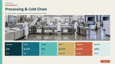 Aquaculture Company Profile Presentation
