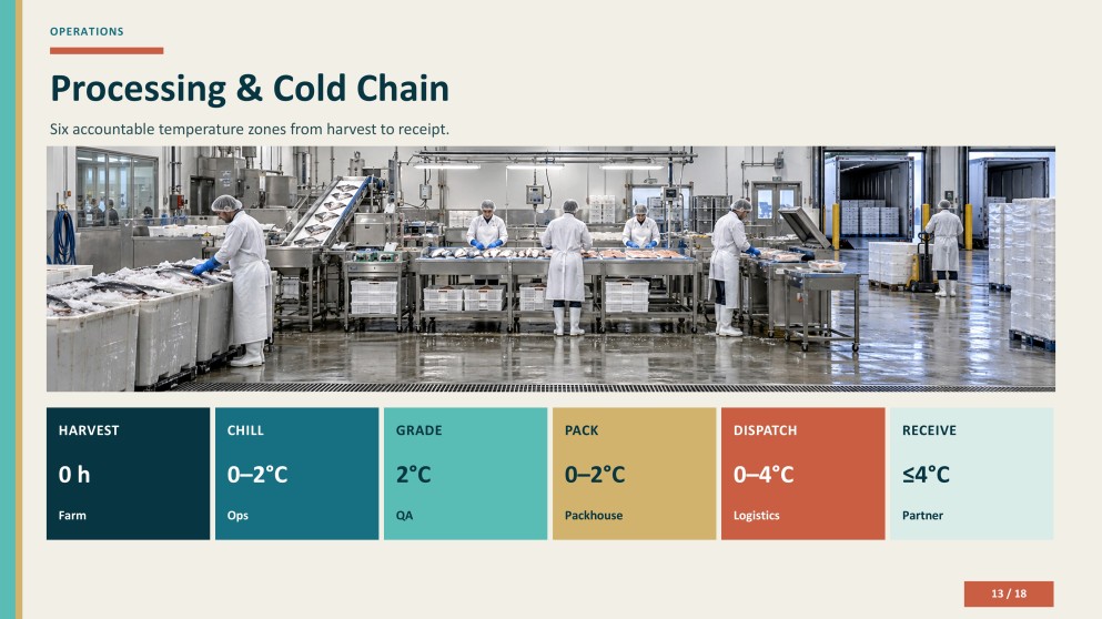 Aquaculture Company Profile Presentation