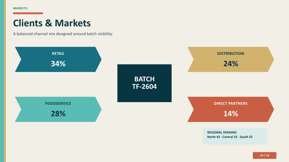 Aquaculture Company Profile Presentation