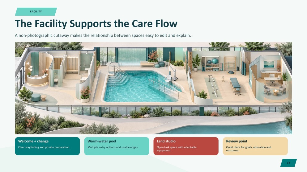 Présentation du Centre de thérapie aquatique et de rééducation physique