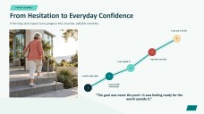 Présentation du Centre de thérapie aquatique et de rééducation physique