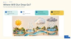 Biology Subject for Pre-K: The Water Cycle Presentation