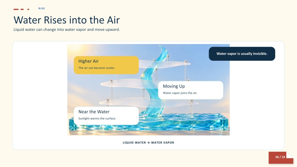 Biology Subject for Pre-K: The Water Cycle Presentation