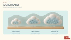 Biology Subject for Pre-K: The Water Cycle Presentation