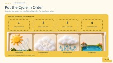 Biology Subject for Pre-K: The Water Cycle Presentation